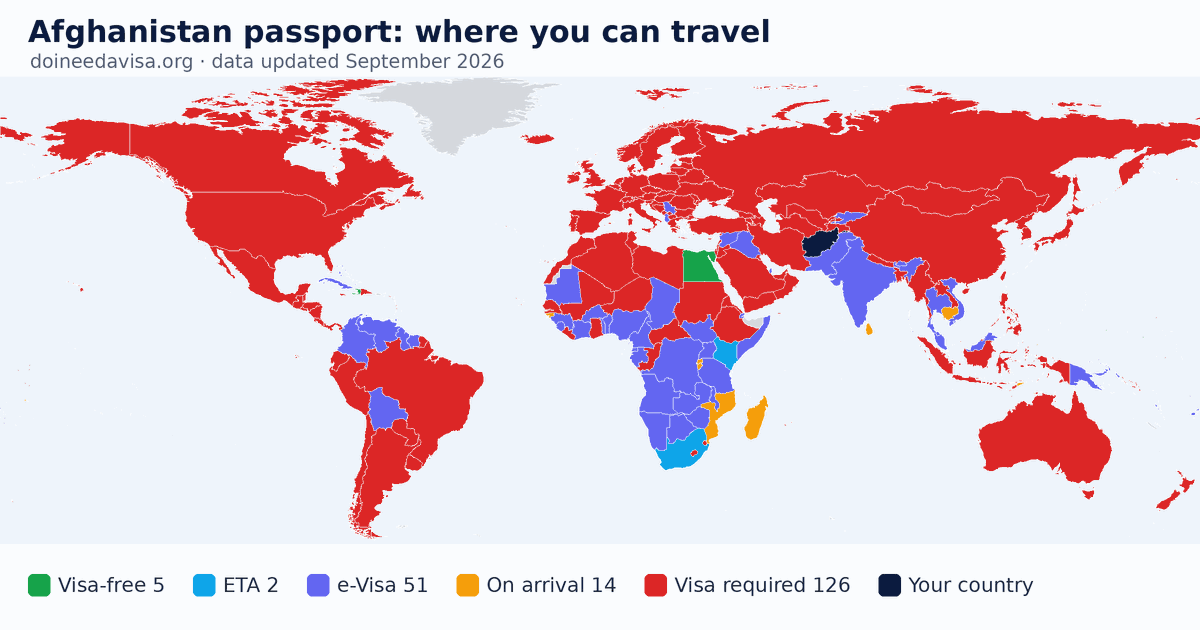 World map of entry requirements for Afghanistan passport holders: visa-free, ETA, e-Visa, visa on arrival and visa required