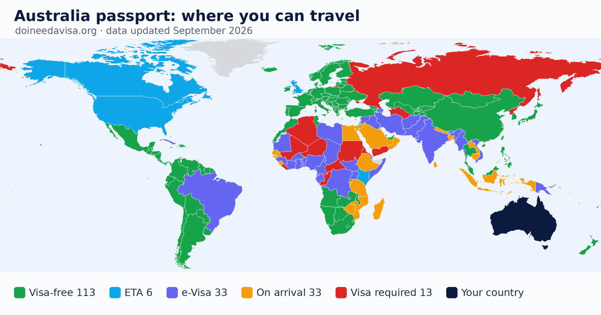 World map of entry requirements for Australia passport holders: visa-free, ETA, e-Visa, visa on arrival and visa required