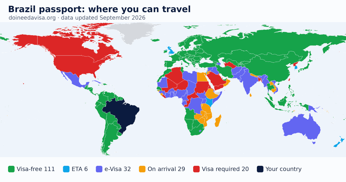 World map of entry requirements for Brazil passport holders: visa-free, ETA, e-Visa, visa on arrival and visa required