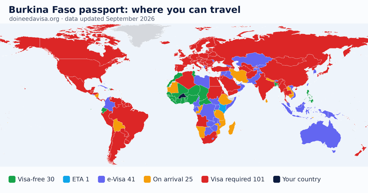 World map of entry requirements for Burkina Faso passport holders: visa-free, ETA, e-Visa, visa on arrival and visa required