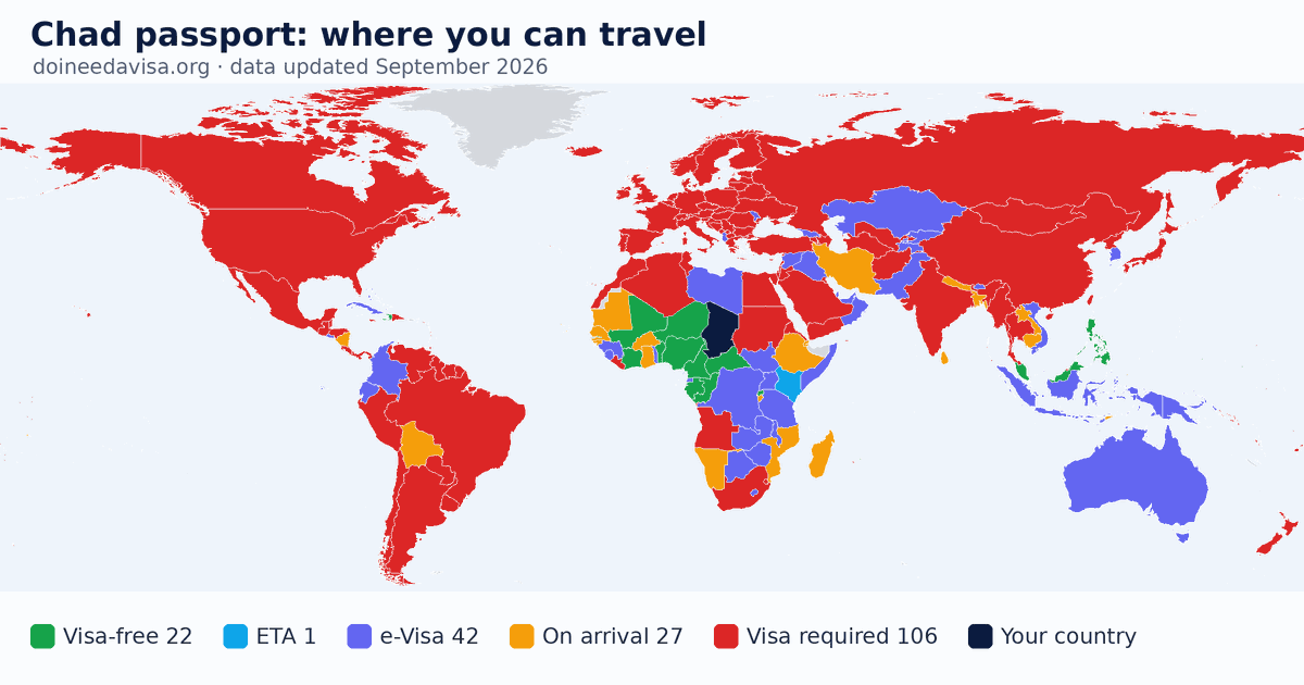 World map of entry requirements for Chad passport holders: visa-free, ETA, e-Visa, visa on arrival and visa required