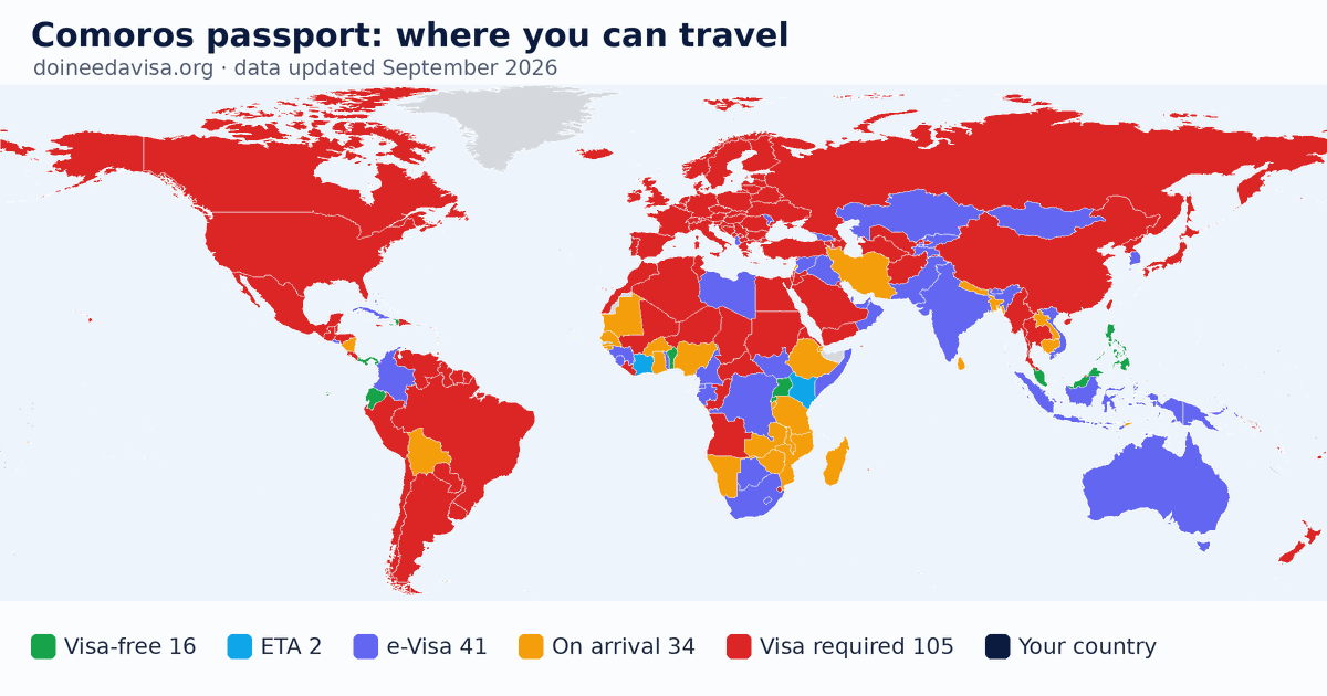 World map of entry requirements for Comoros passport holders: visa-free, ETA, e-Visa, visa on arrival and visa required