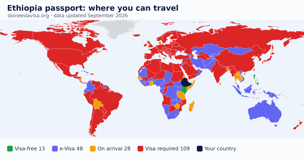 World map of entry requirements for Ethiopia passport holders: visa-free, ETA, e-Visa, visa on arrival and visa required