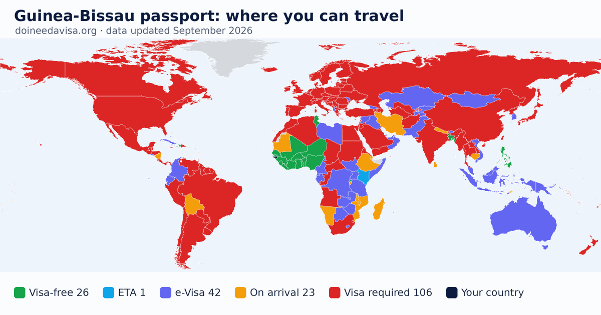 World map of entry requirements for Guinea-Bissau passport holders: visa-free, ETA, e-Visa, visa on arrival and visa required