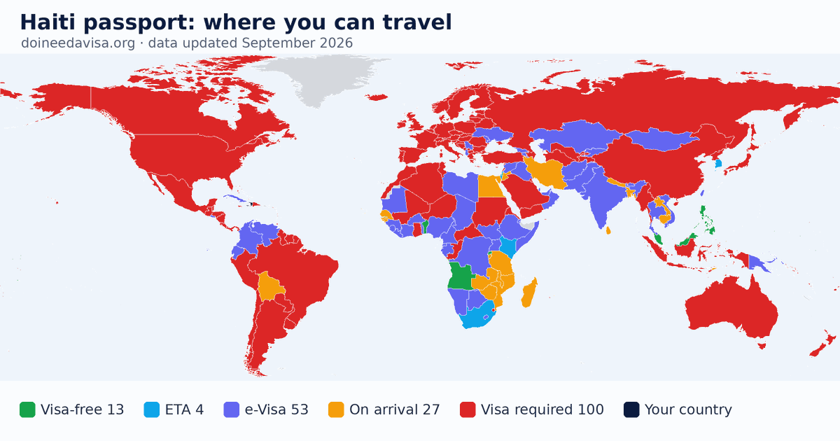 World map of entry requirements for Haiti passport holders: visa-free, ETA, e-Visa, visa on arrival and visa required