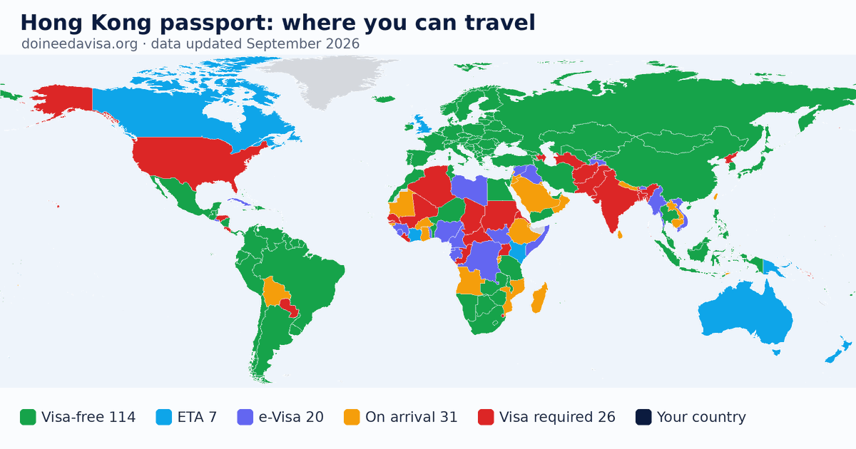 World map of entry requirements for Hong Kong passport holders: visa-free, ETA, e-Visa, visa on arrival and visa required