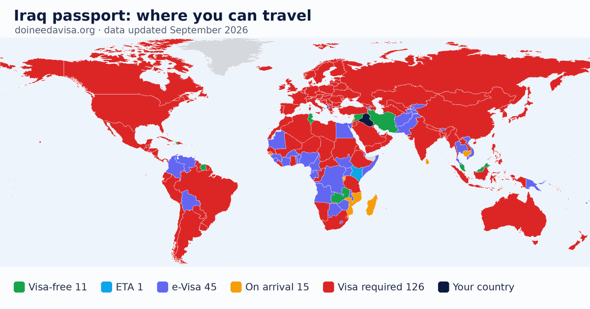 World map of entry requirements for Iraq passport holders: visa-free, ETA, e-Visa, visa on arrival and visa required