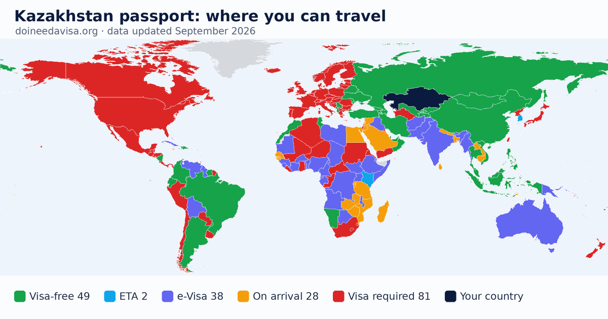 World map of entry requirements for Kazakhstan passport holders: visa-free, ETA, e-Visa, visa on arrival and visa required
