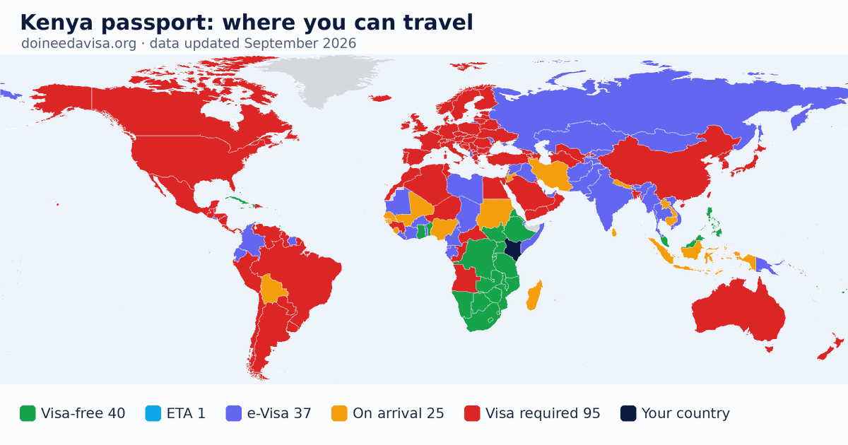 World map of entry requirements for Kenya passport holders: visa-free, ETA, e-Visa, visa on arrival and visa required