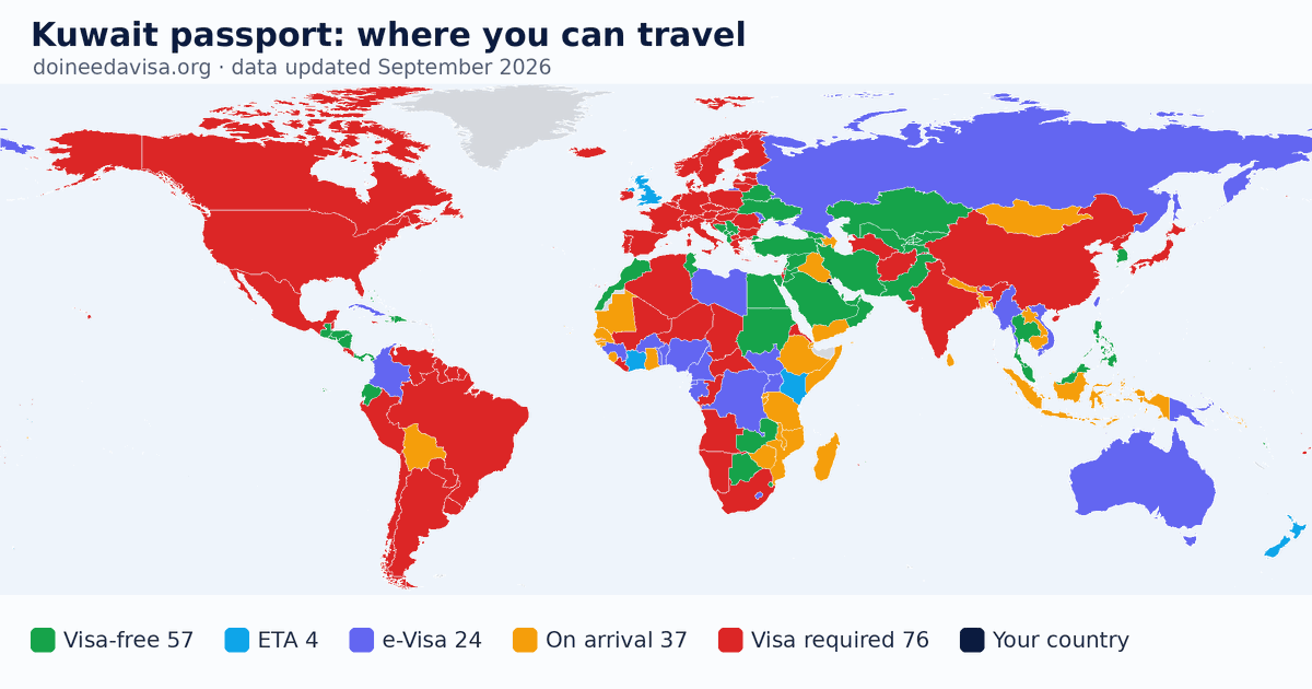World map of entry requirements for Kuwait passport holders: visa-free, ETA, e-Visa, visa on arrival and visa required