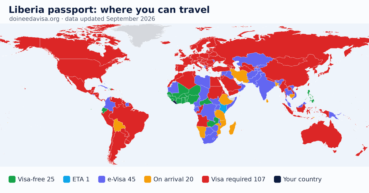 World map of entry requirements for Liberia passport holders: visa-free, ETA, e-Visa, visa on arrival and visa required