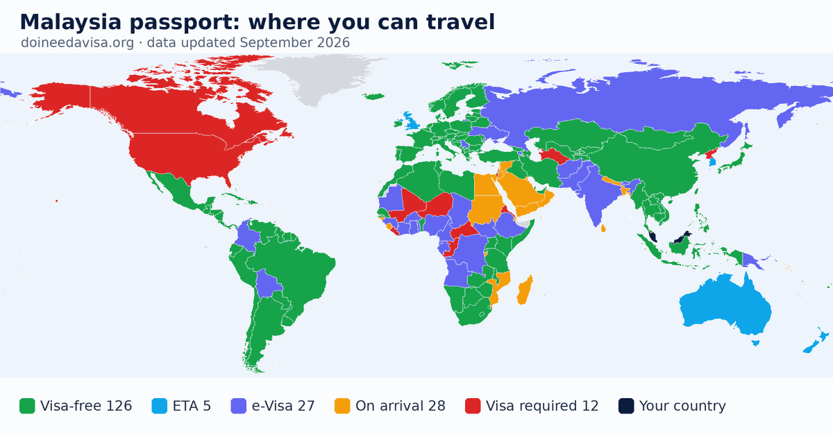 World map of entry requirements for Malaysia passport holders: visa-free, ETA, e-Visa, visa on arrival and visa required