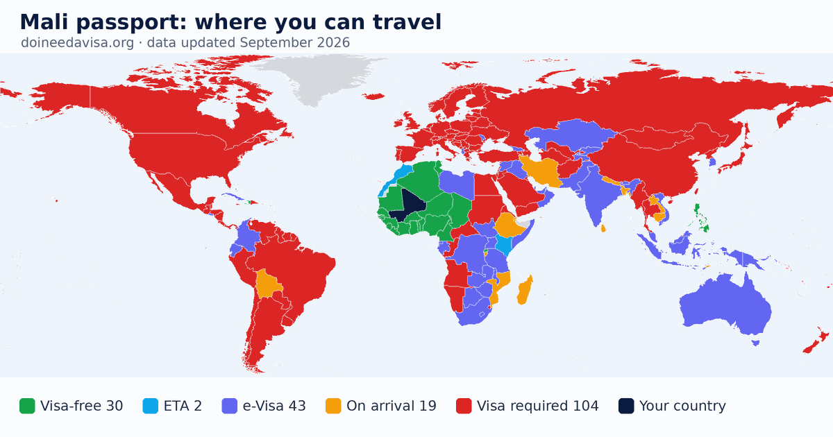 World map of entry requirements for Mali passport holders: visa-free, ETA, e-Visa, visa on arrival and visa required