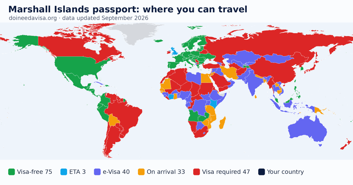World map of entry requirements for Marshall Islands passport holders: visa-free, ETA, e-Visa, visa on arrival and visa required