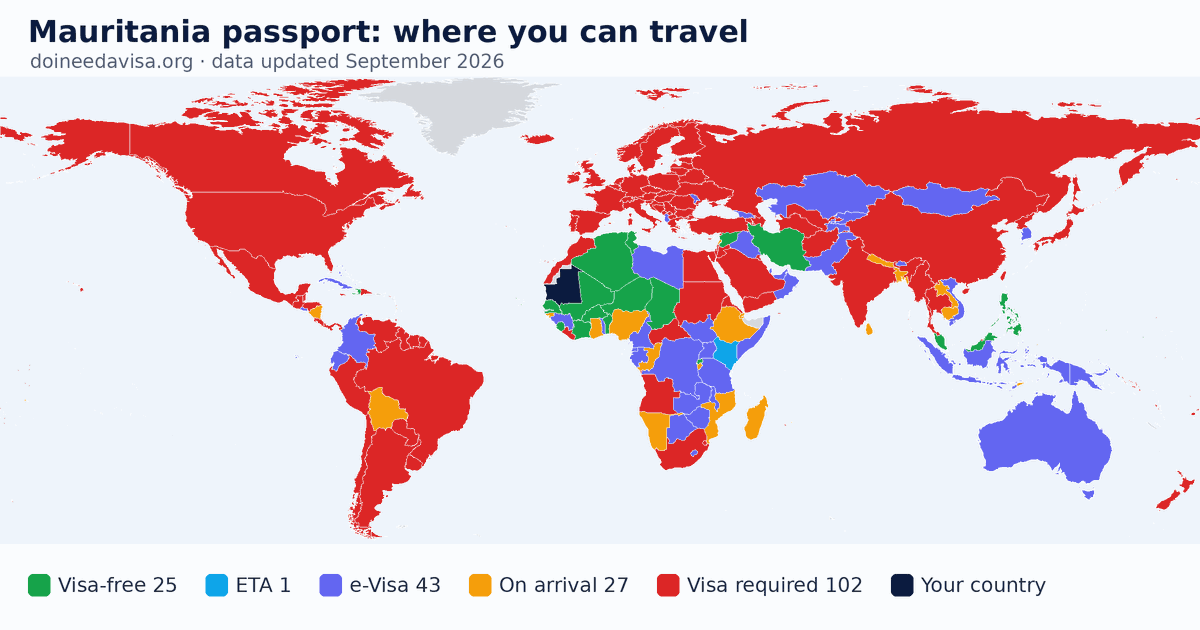 World map of entry requirements for Mauritania passport holders: visa-free, ETA, e-Visa, visa on arrival and visa required