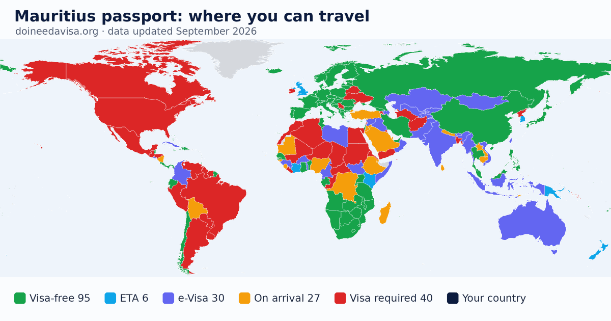 World map of entry requirements for Mauritius passport holders: visa-free, ETA, e-Visa, visa on arrival and visa required