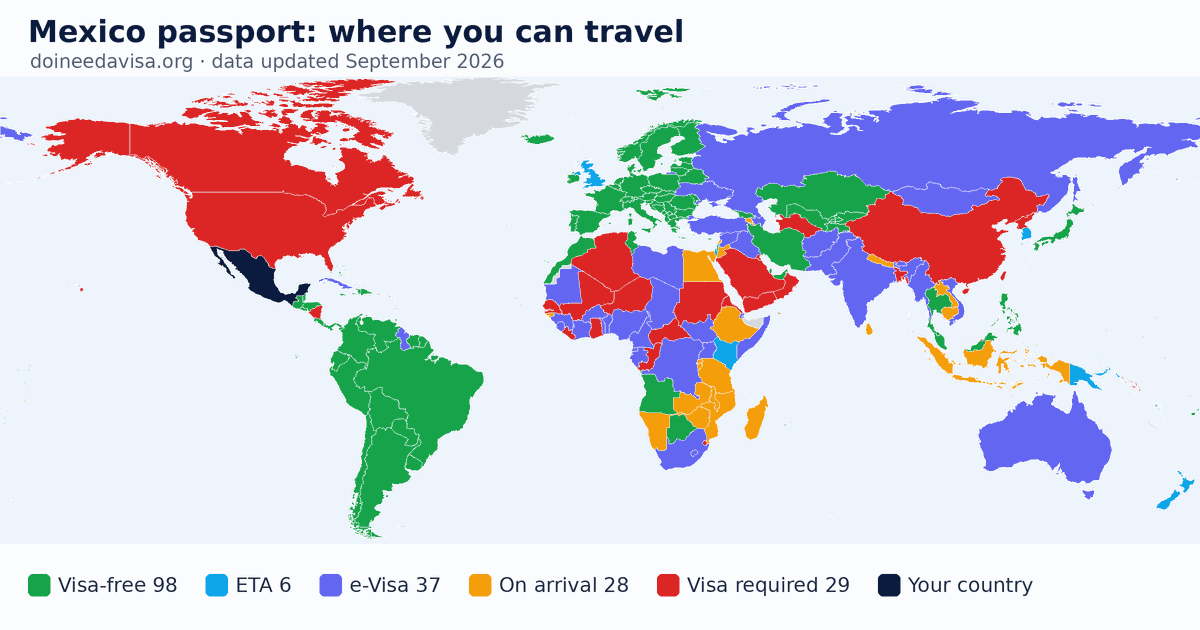 World map of entry requirements for Mexico passport holders: visa-free, ETA, e-Visa, visa on arrival and visa required