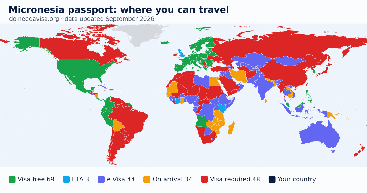World map of entry requirements for Micronesia passport holders: visa-free, ETA, e-Visa, visa on arrival and visa required