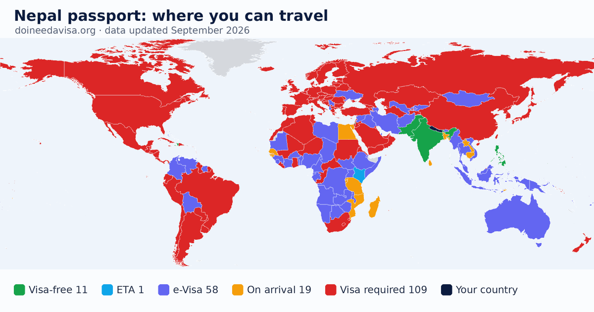 World map of entry requirements for Nepal passport holders: visa-free, ETA, e-Visa, visa on arrival and visa required
