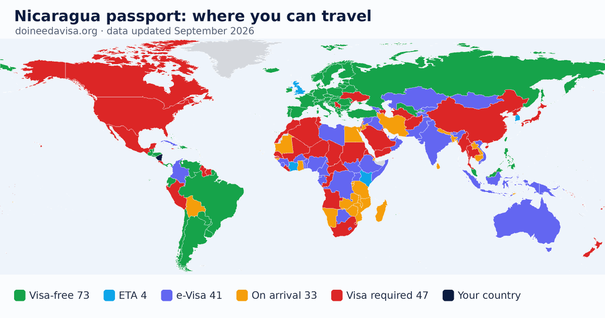 World map of entry requirements for Nicaragua passport holders: visa-free, ETA, e-Visa, visa on arrival and visa required