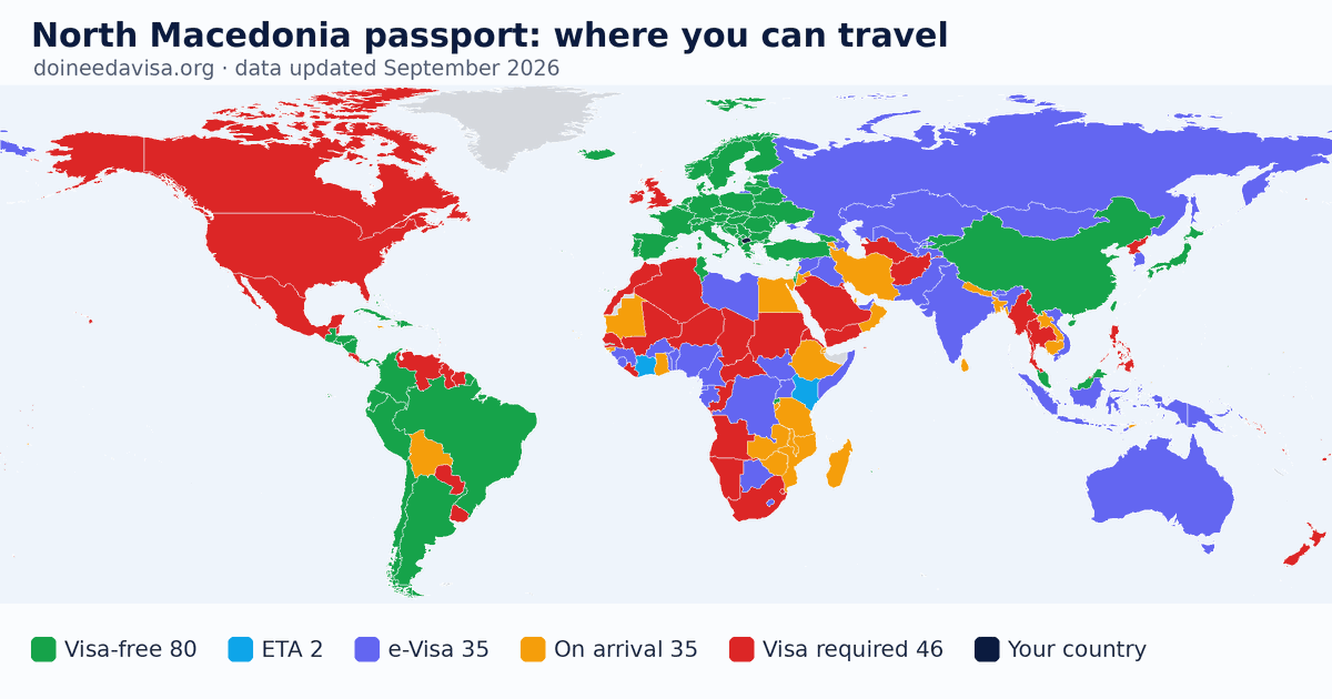 World map of entry requirements for North Macedonia passport holders: visa-free, ETA, e-Visa, visa on arrival and visa required