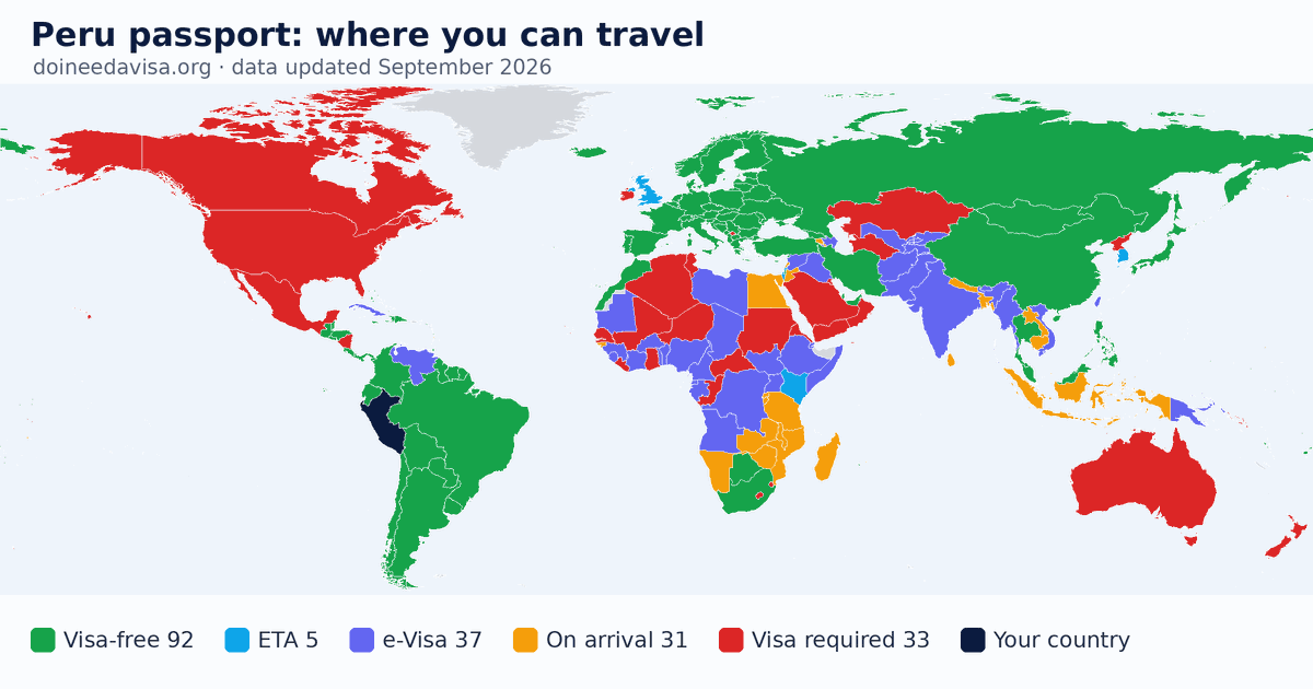 World map of entry requirements for Peru passport holders: visa-free, ETA, e-Visa, visa on arrival and visa required