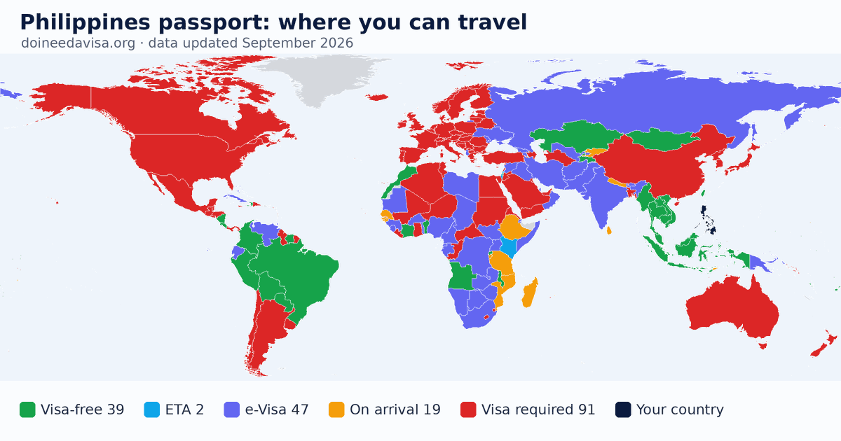World map of entry requirements for Philippines passport holders: visa-free, ETA, e-Visa, visa on arrival and visa required