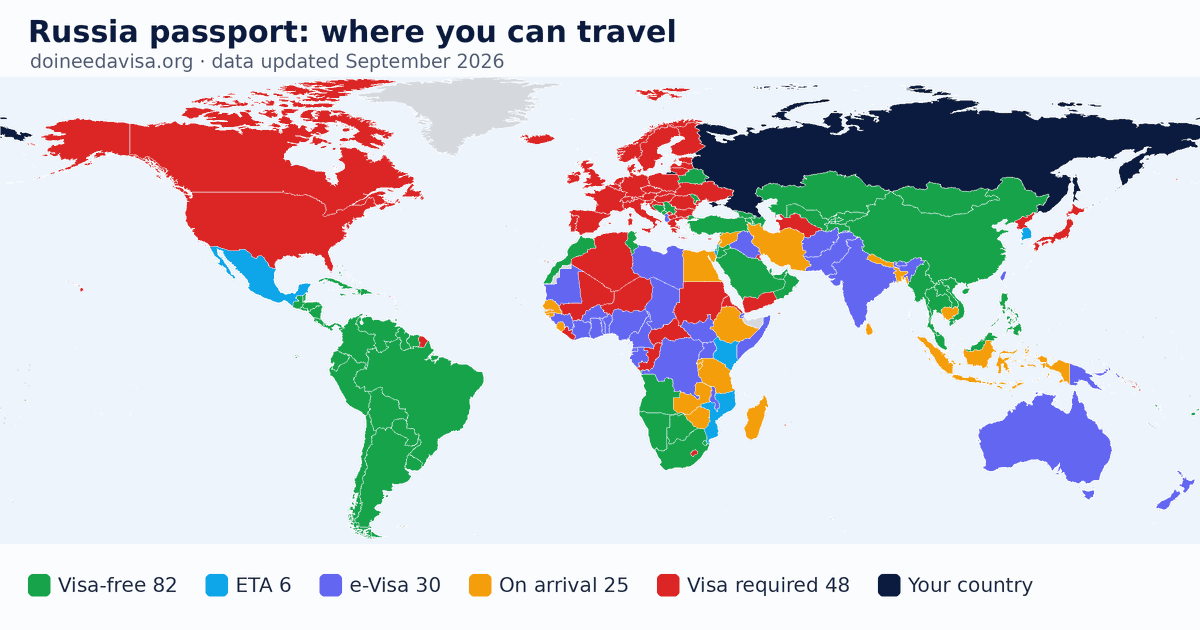 World map of entry requirements for Russia passport holders: visa-free, ETA, e-Visa, visa on arrival and visa required