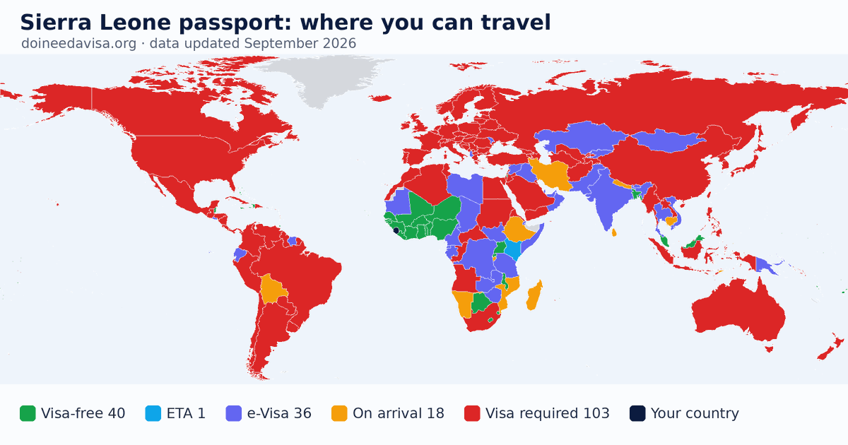 World map of entry requirements for Sierra Leone passport holders: visa-free, ETA, e-Visa, visa on arrival and visa required