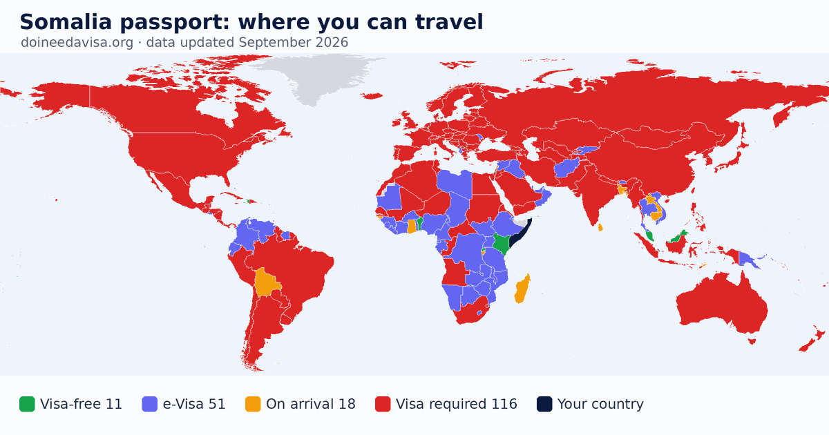 World map of entry requirements for Somalia passport holders: visa-free, ETA, e-Visa, visa on arrival and visa required