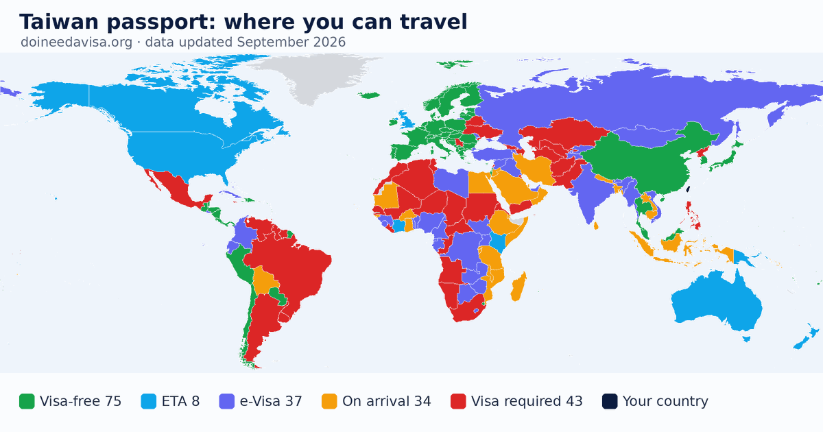 World map of entry requirements for Taiwan passport holders: visa-free, ETA, e-Visa, visa on arrival and visa required