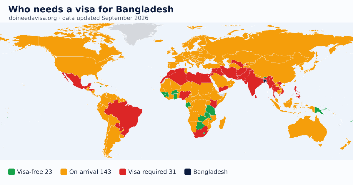 World map: which passports can enter Bangladesh visa-free, with an ETA, e-Visa, visa on arrival or with a visa