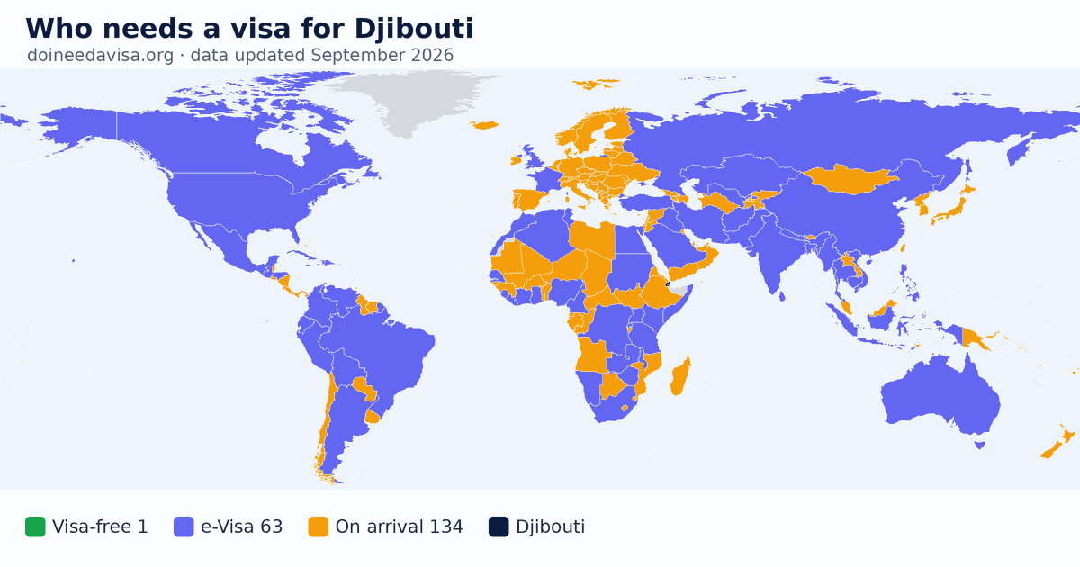 World map: which passports can enter Djibouti visa-free, with an ETA, e-Visa, visa on arrival or with a visa