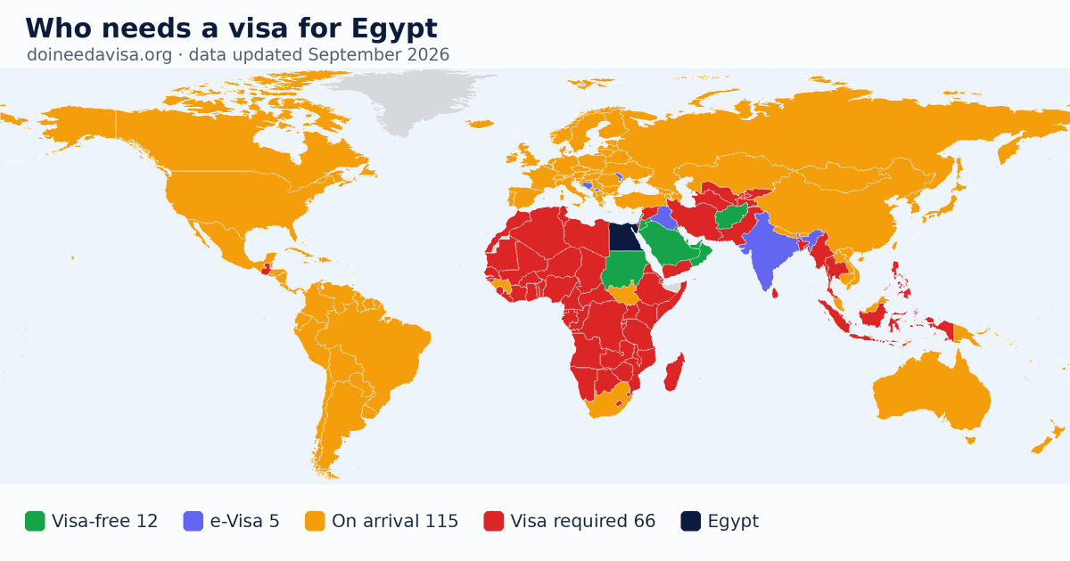 World map: which passports can enter Egypt visa-free, with an ETA, e-Visa, visa on arrival or with a visa
