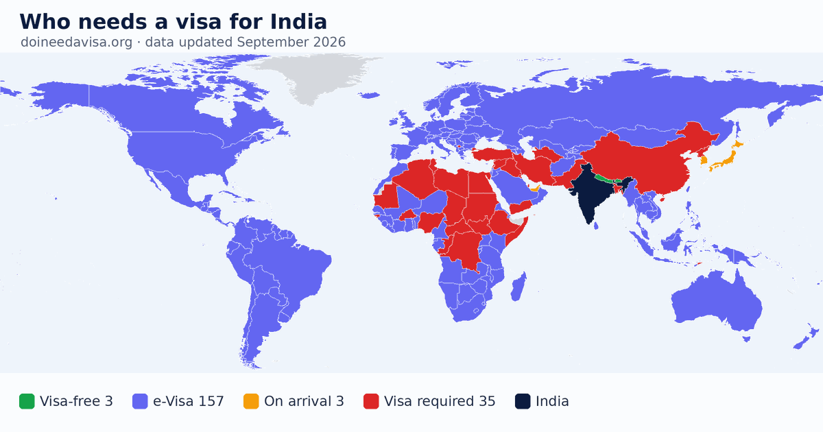 World map: which passports can enter India visa-free, with an ETA, e-Visa, visa on arrival or with a visa