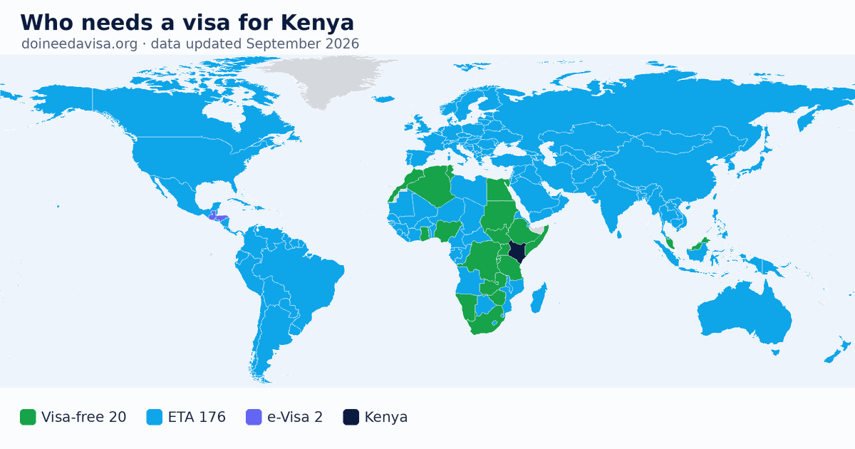 World map: which passports can enter Kenya visa-free, with an ETA, e-Visa, visa on arrival or with a visa