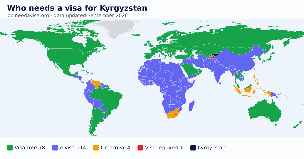 World map: which passports can enter Kyrgyzstan visa-free, with an ETA, e-Visa, visa on arrival or with a visa