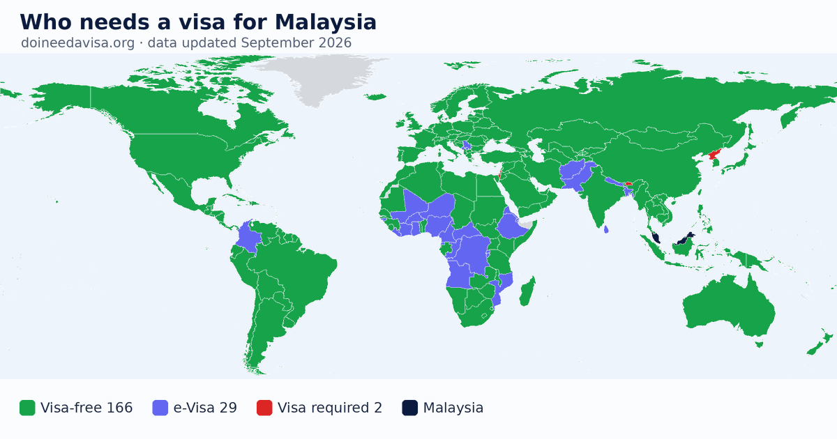 World map: which passports can enter Malaysia visa-free, with an ETA, e-Visa, visa on arrival or with a visa
