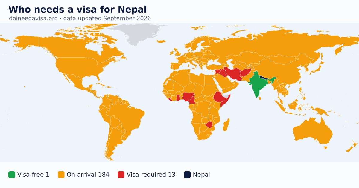 World map: which passports can enter Nepal visa-free, with an ETA, e-Visa, visa on arrival or with a visa