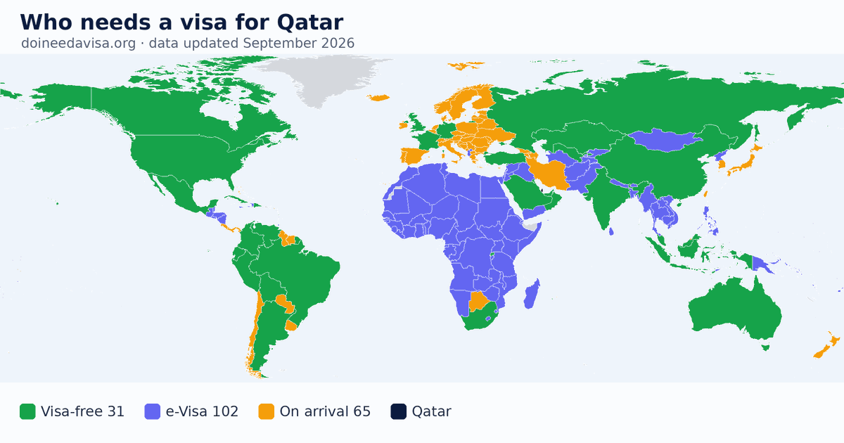 World map: which passports can enter Qatar visa-free, with an ETA, e-Visa, visa on arrival or with a visa