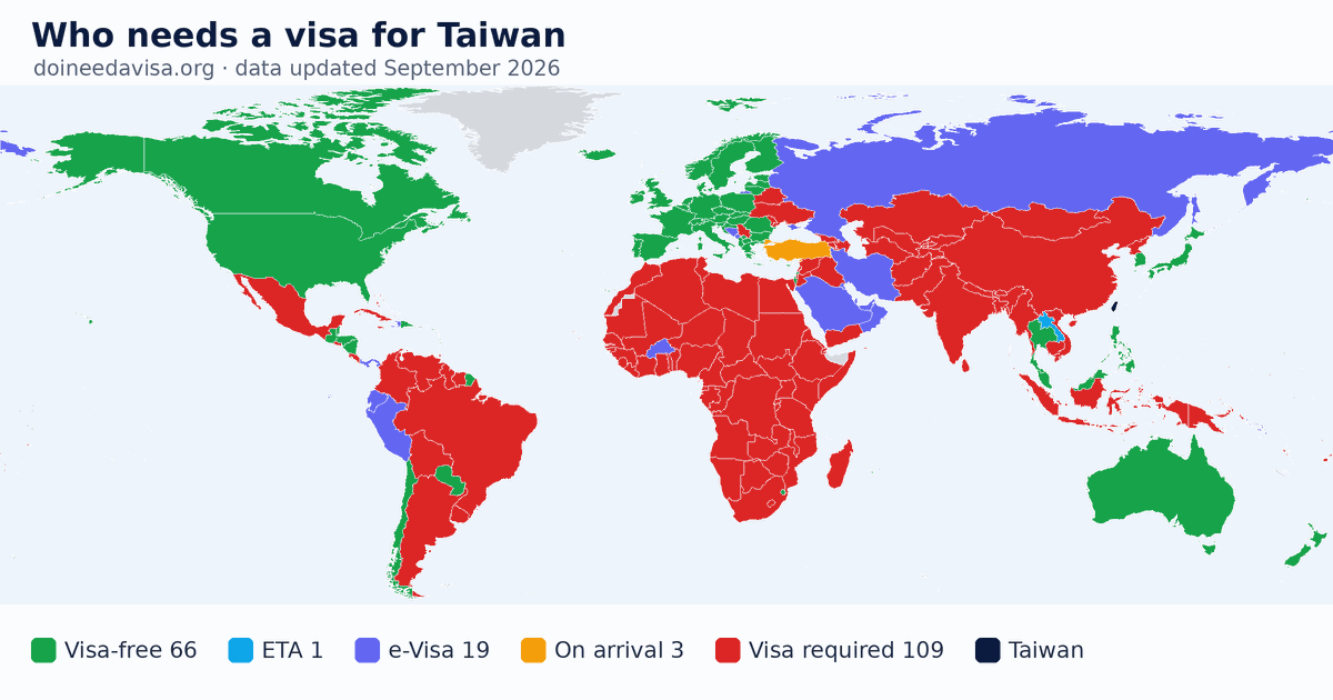 World map: which passports can enter Taiwan visa-free, with an ETA, e-Visa, visa on arrival or with a visa