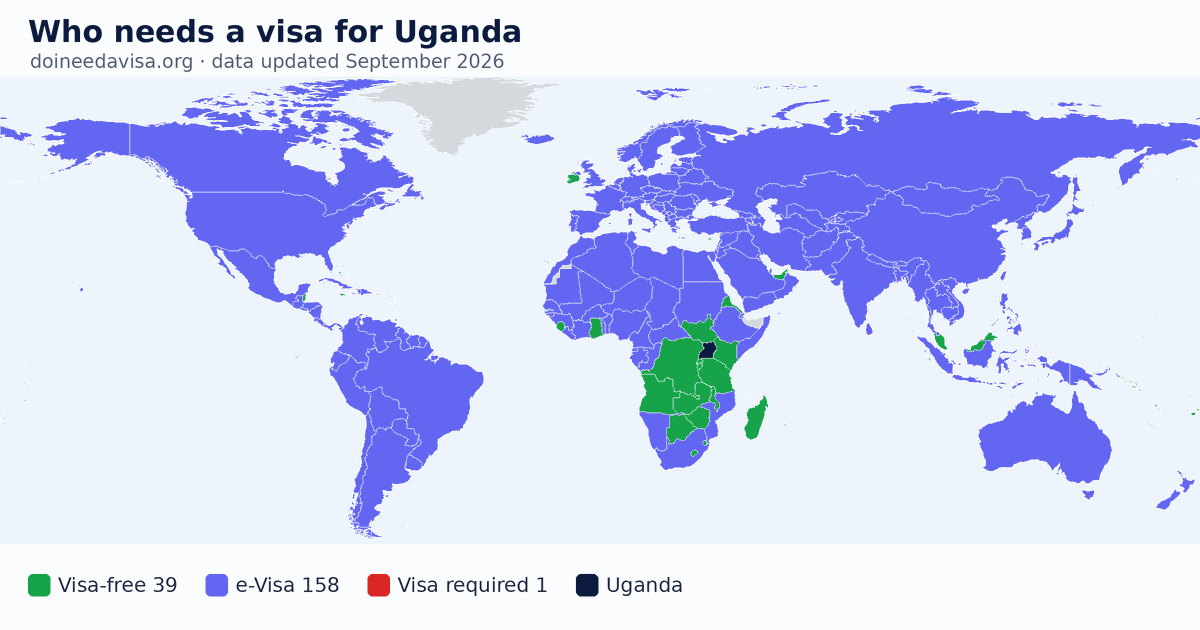 World map: which passports can enter Uganda visa-free, with an ETA, e-Visa, visa on arrival or with a visa