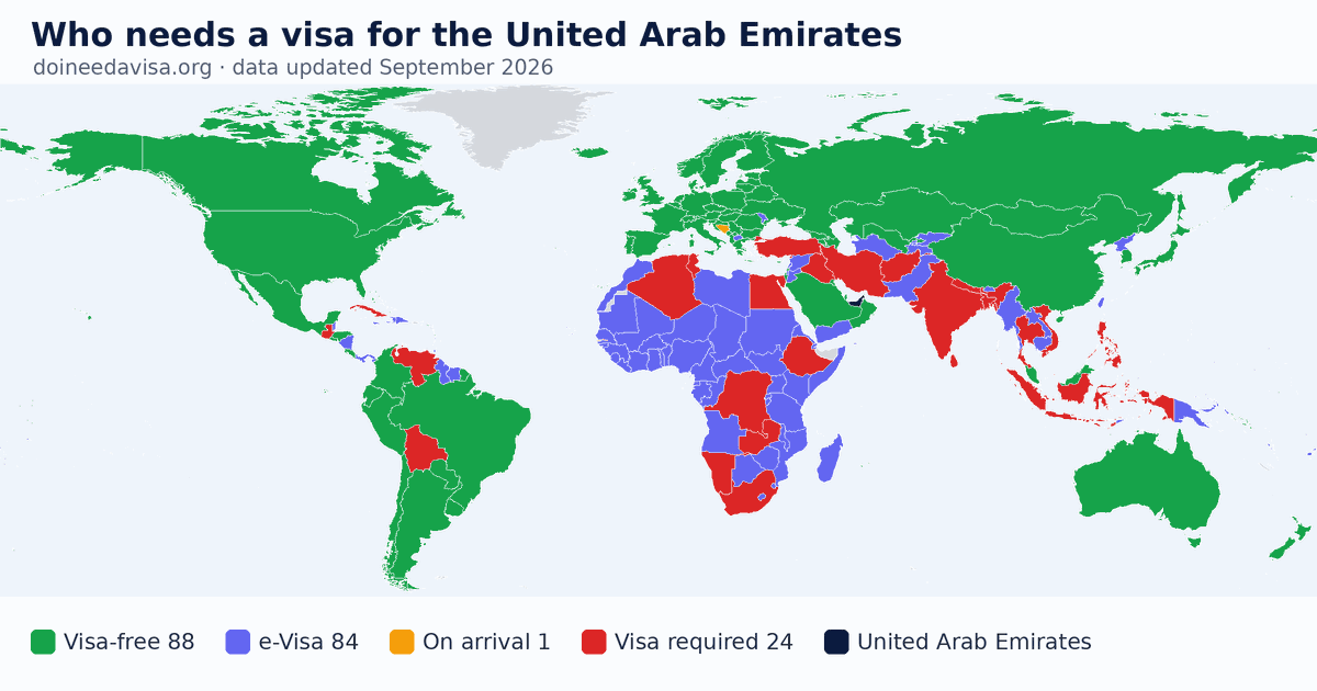 World map: which passports can enter the United Arab Emirates visa-free, with an ETA, e-Visa, visa on arrival or with a visa