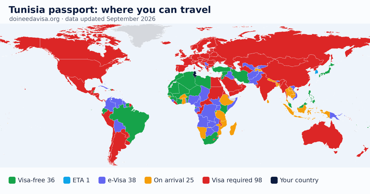 World map of entry requirements for Tunisia passport holders: visa-free, ETA, e-Visa, visa on arrival and visa required