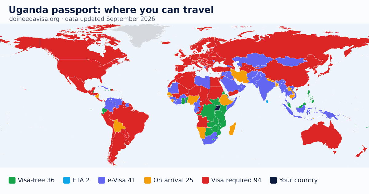 World map of entry requirements for Uganda passport holders: visa-free, ETA, e-Visa, visa on arrival and visa required