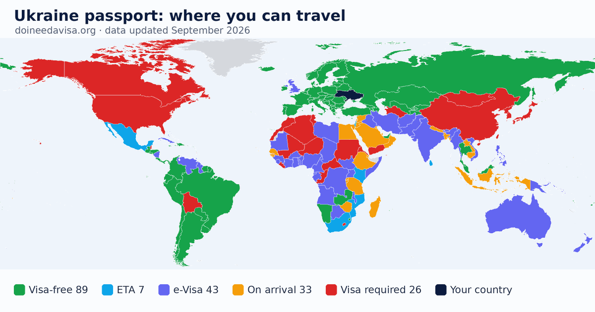 World map of entry requirements for Ukraine passport holders: visa-free, ETA, e-Visa, visa on arrival and visa required