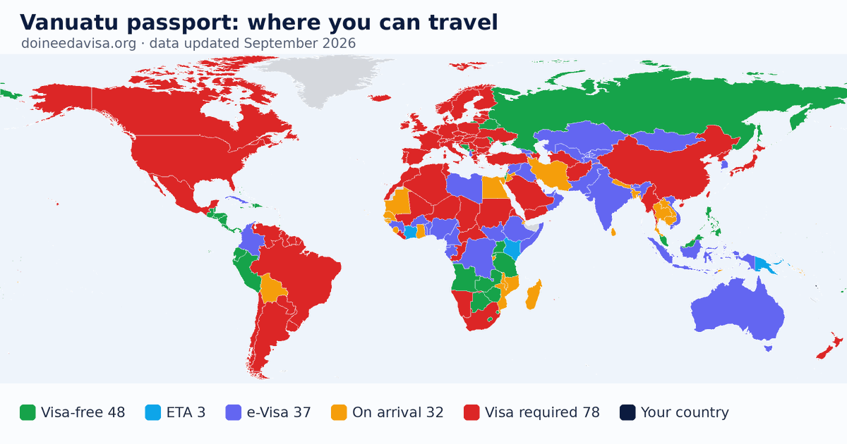 World map of entry requirements for Vanuatu passport holders: visa-free, ETA, e-Visa, visa on arrival and visa required