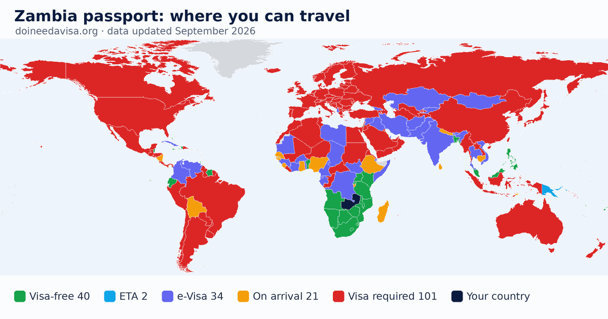 World map of entry requirements for Zambia passport holders: visa-free, ETA, e-Visa, visa on arrival and visa required